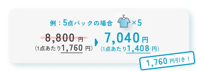 例：5点パックの場合Yシャツ×5 1,760円引き！