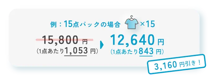例：15点パックの場合Yシャツ×5 3,160円引き！