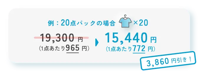 例：20点パックの場合Yシャツ×5 3,860円引き！